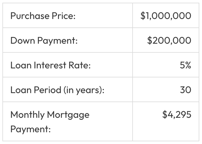 Mortgage information