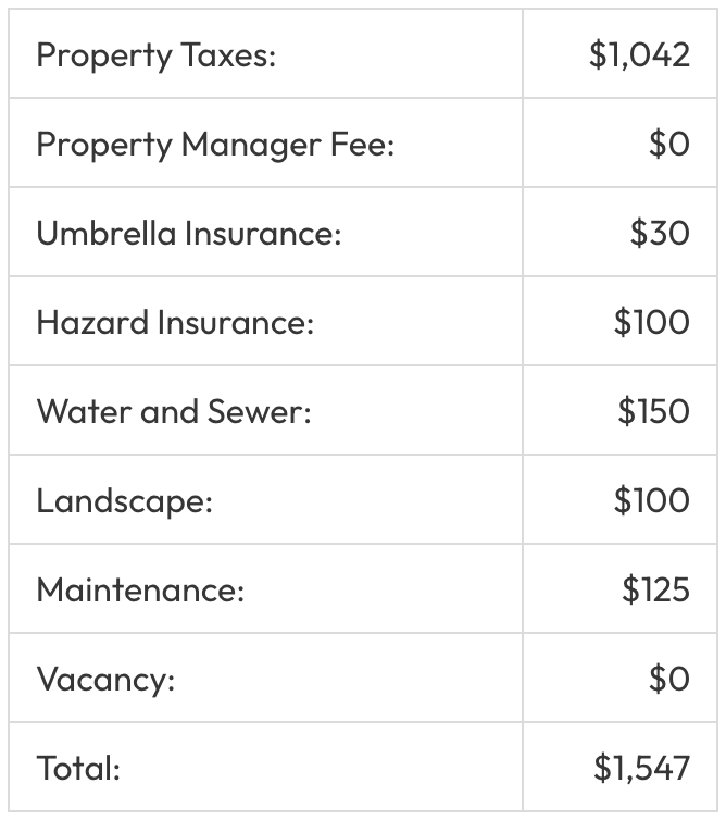 Monthly expenses