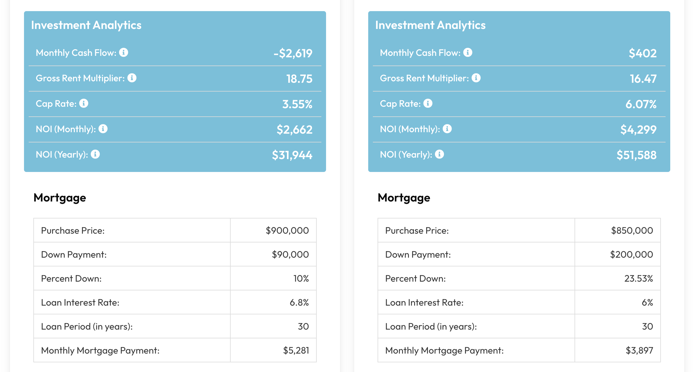 Compare Properties